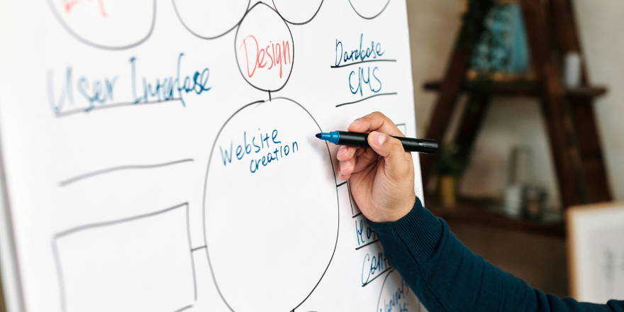 Custom Website Development Services in Lahore 