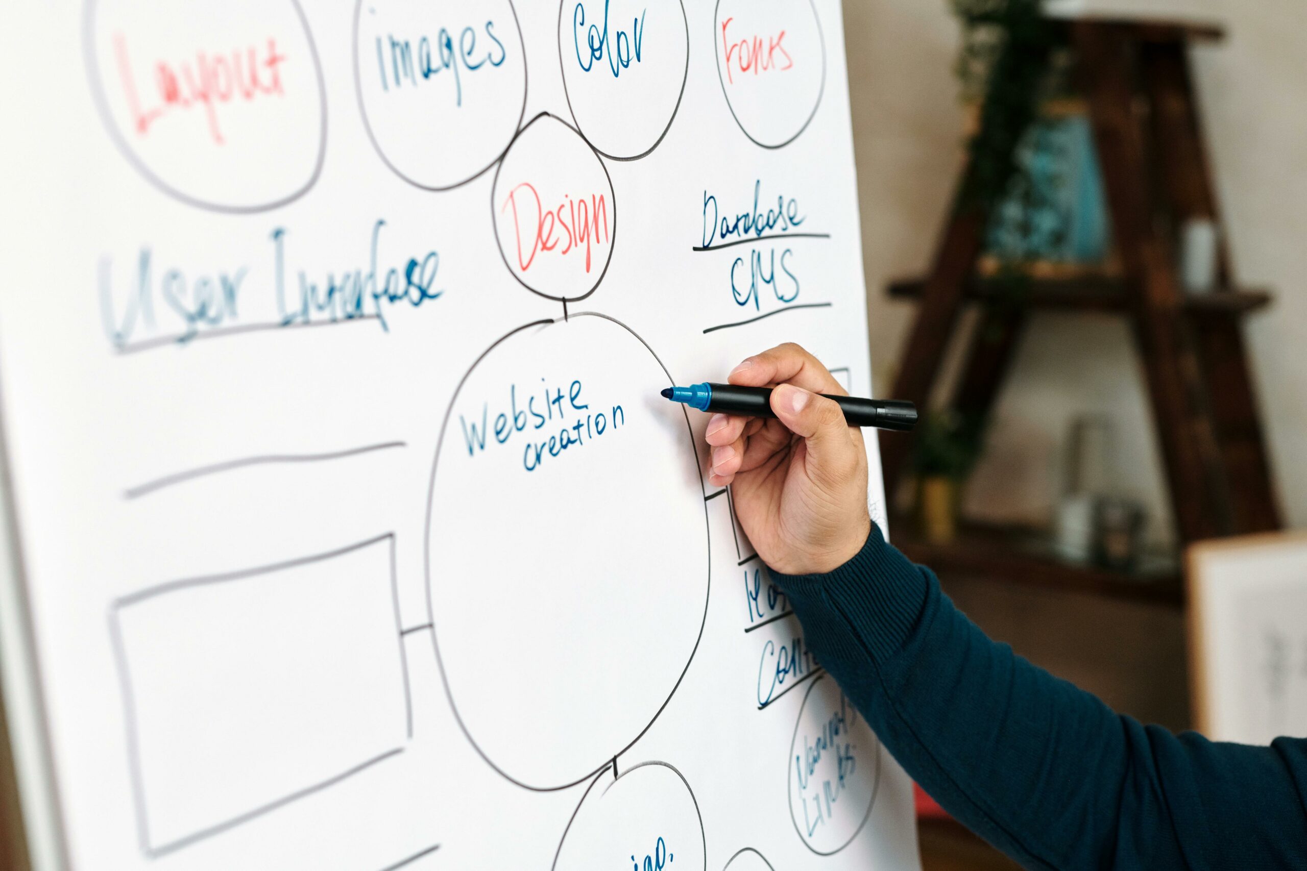 Which is Best Digital Marketing Agency in Lahore?